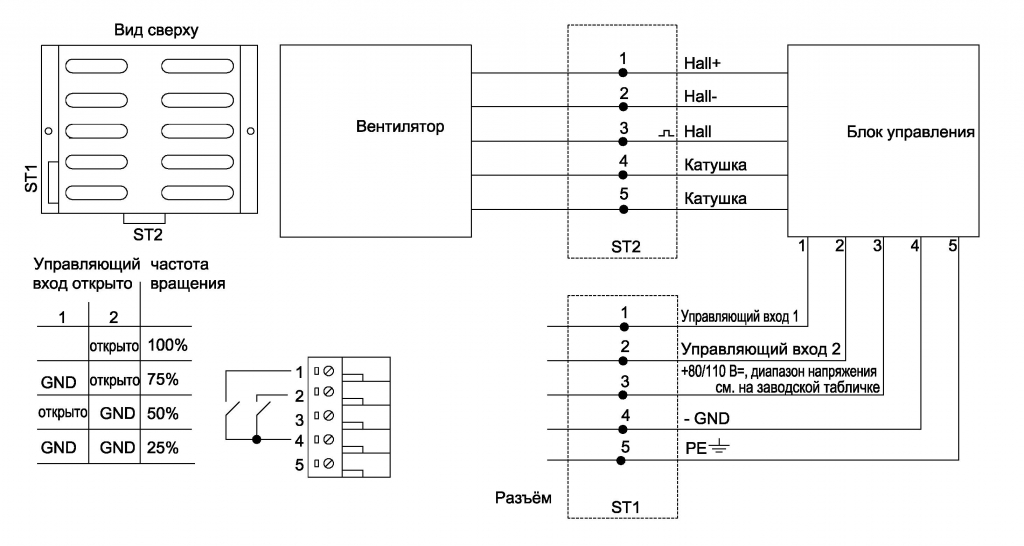 EBMPAPST D1G133DC5516 - описание, технические характеристики, графики