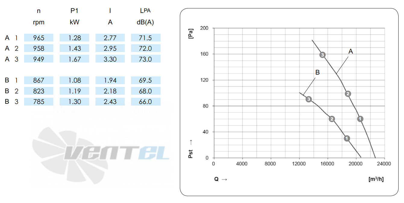 KEMAO KEMAO ODS850C-145B4.SD.V-01B 1.5 КВТ - описание, технические характеристики, графики