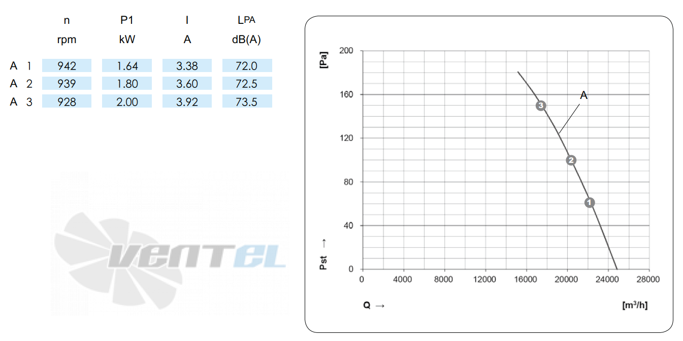 KEMAO KEMAO ODS850C-170B4.6D.V-01B2 1.5 КВТ - описание, технические характеристики, графики
