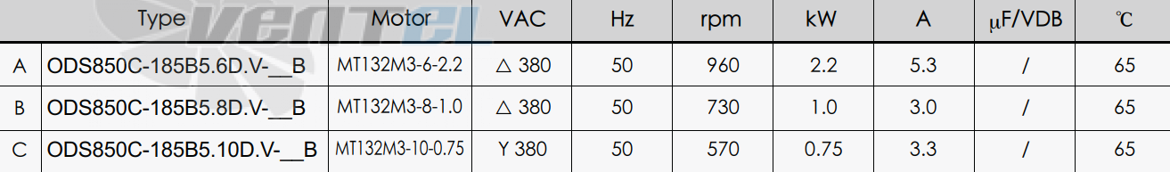 KEMAO KEMAO ODS850C-185B5.6D.V-01B 2.2 КВТ - описание, технические характеристики, графики