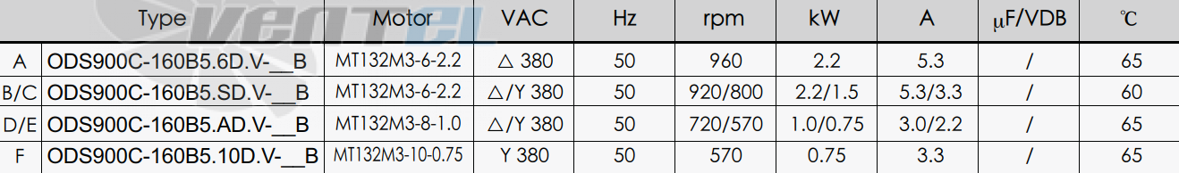 KEMAO KEMAO ODS900C-160B5.10D.V-03B 0.75 КВТ - описание, технические характеристики, графики