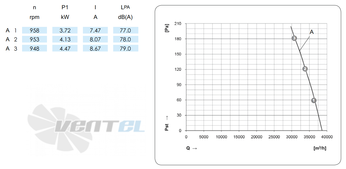 KEMAO KEMAO ODS990C-170B5.6D.V-01B 4.0 КВТ - описание, технические характеристики, графики