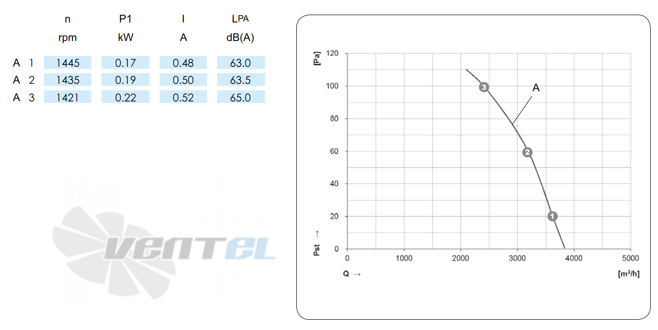 KEMAO KEMAO TFE400-80B5.4D.V-03B 0.12 КВТ - описание, технические характеристики, графики