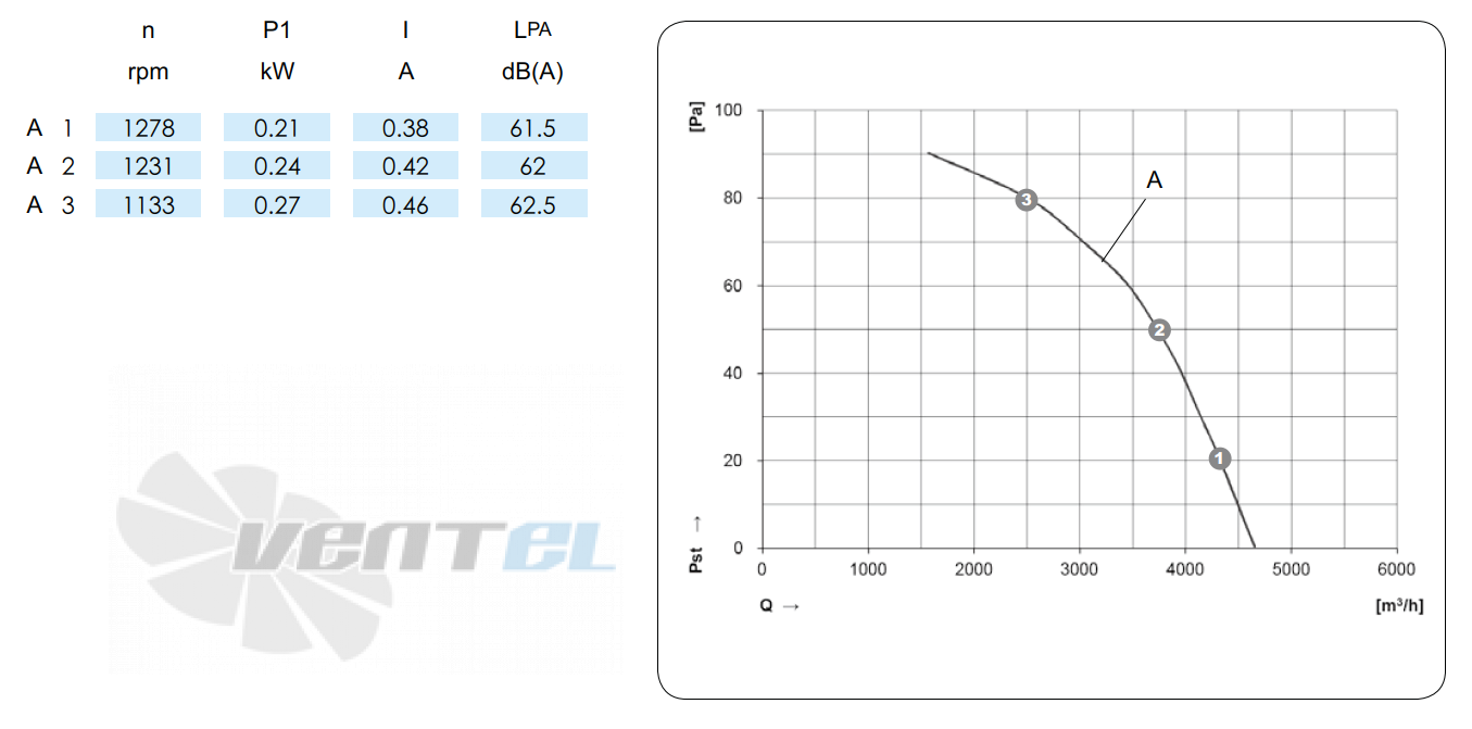 KEMAO KEMAO TFE460-60B5.4D.V-03B 0.12 КВТ - описание, технические характеристики, графики