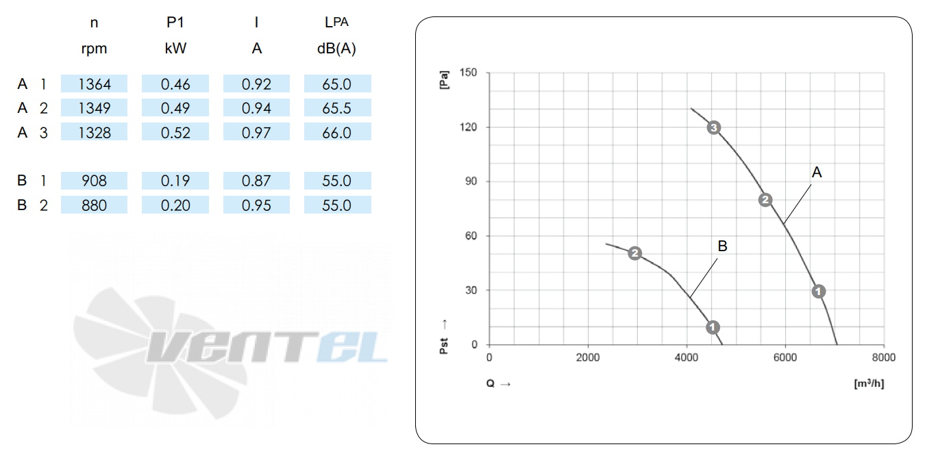 KEMAO KEMAO TFE460-85B5.4D.V-01B 0.25 КВТ - описание, технические характеристики, графики