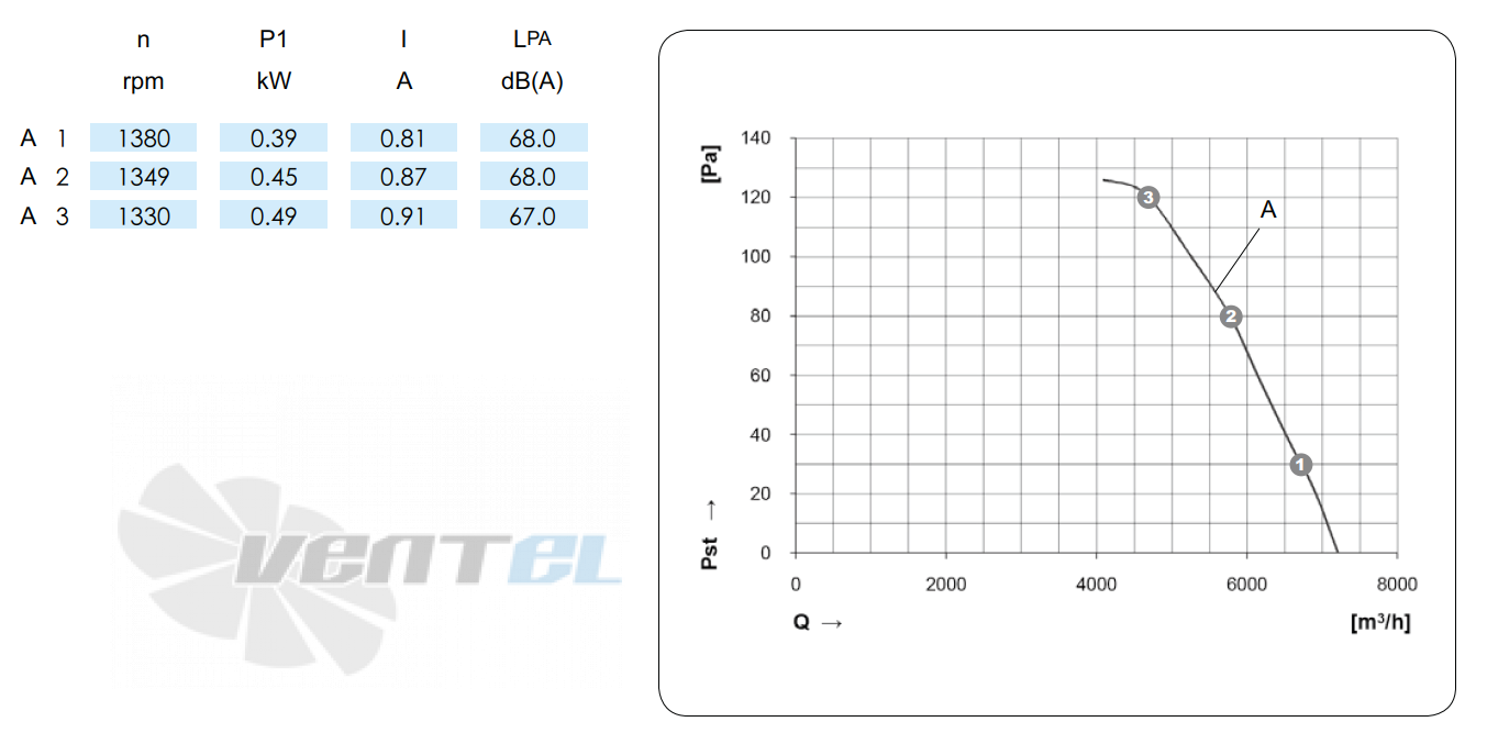 KEMAO KEMAO TFE500-75B5.4D.V-01B 0.25 КВТ - описание, технические характеристики, графики