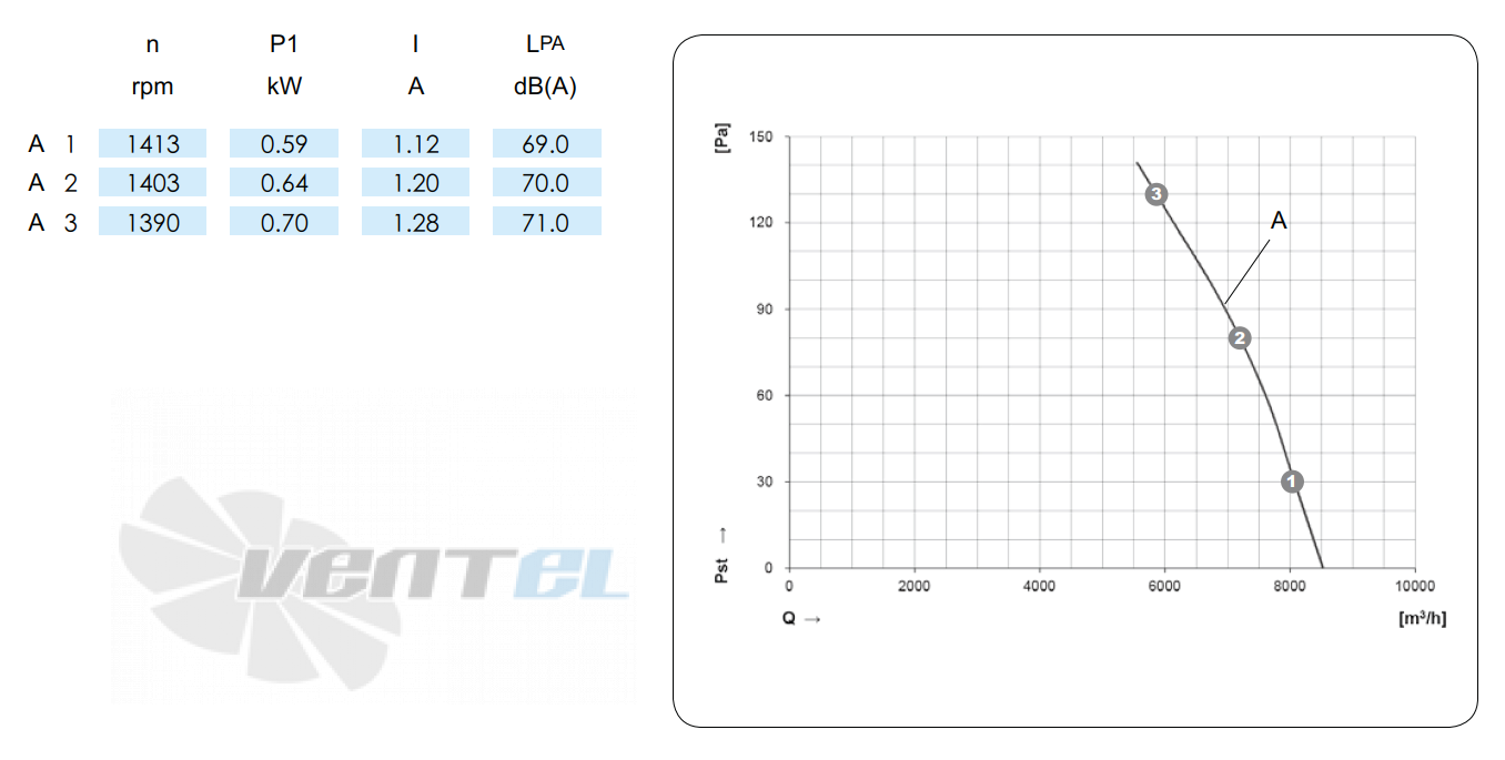 KEMAO KEMAO TFE500-85B5.4D.V-03B 0.55 КВТ - описание, технические характеристики, графики