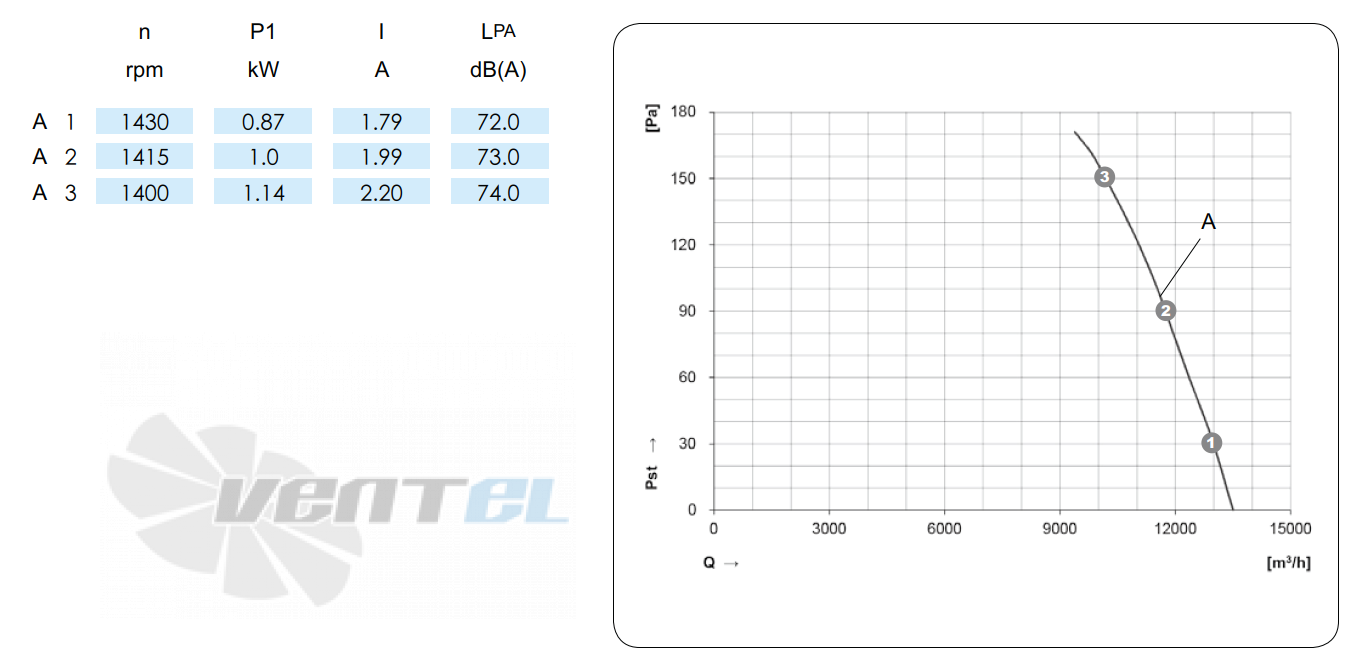 KEMAO KEMAO TFE630C-70B5.4D.V-01B 0.85 КВТ - описание, технические характеристики, графики