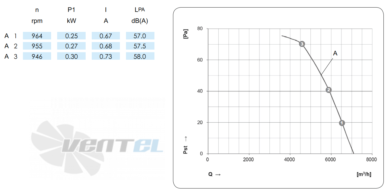 KEMAO KEMAO ODS560C-145B4.6D.V-01 0.25 КВТ - описание, технические характеристики, графики