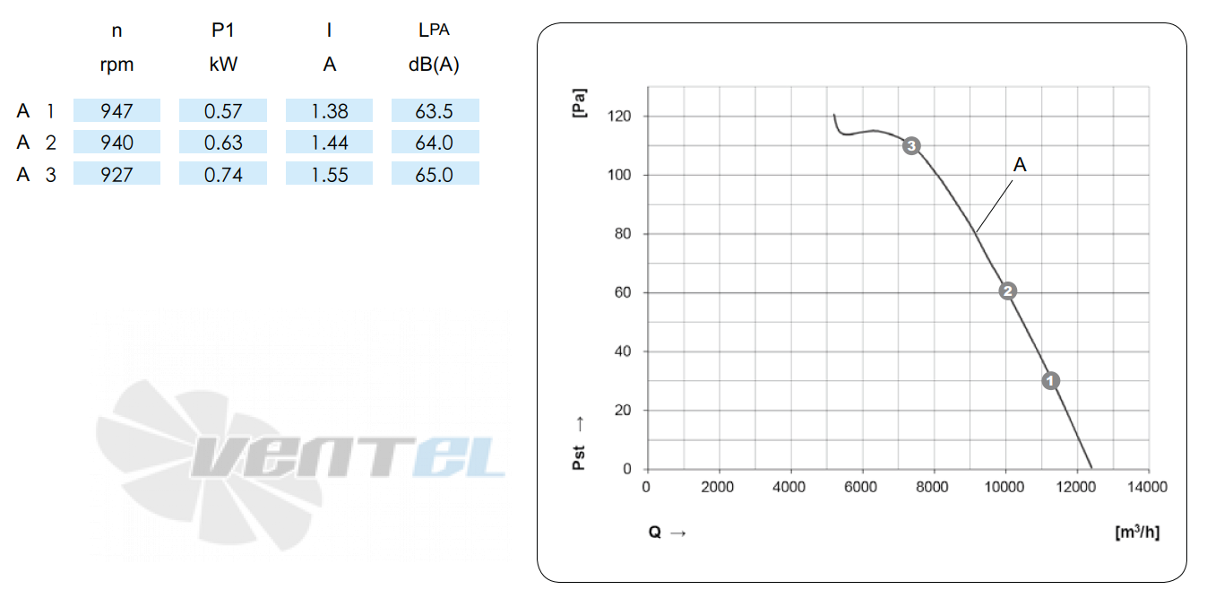 KEMAO KEMAO ODS660C-150B4.6D.V-01 0.55 КВТ - описание, технические характеристики, графики