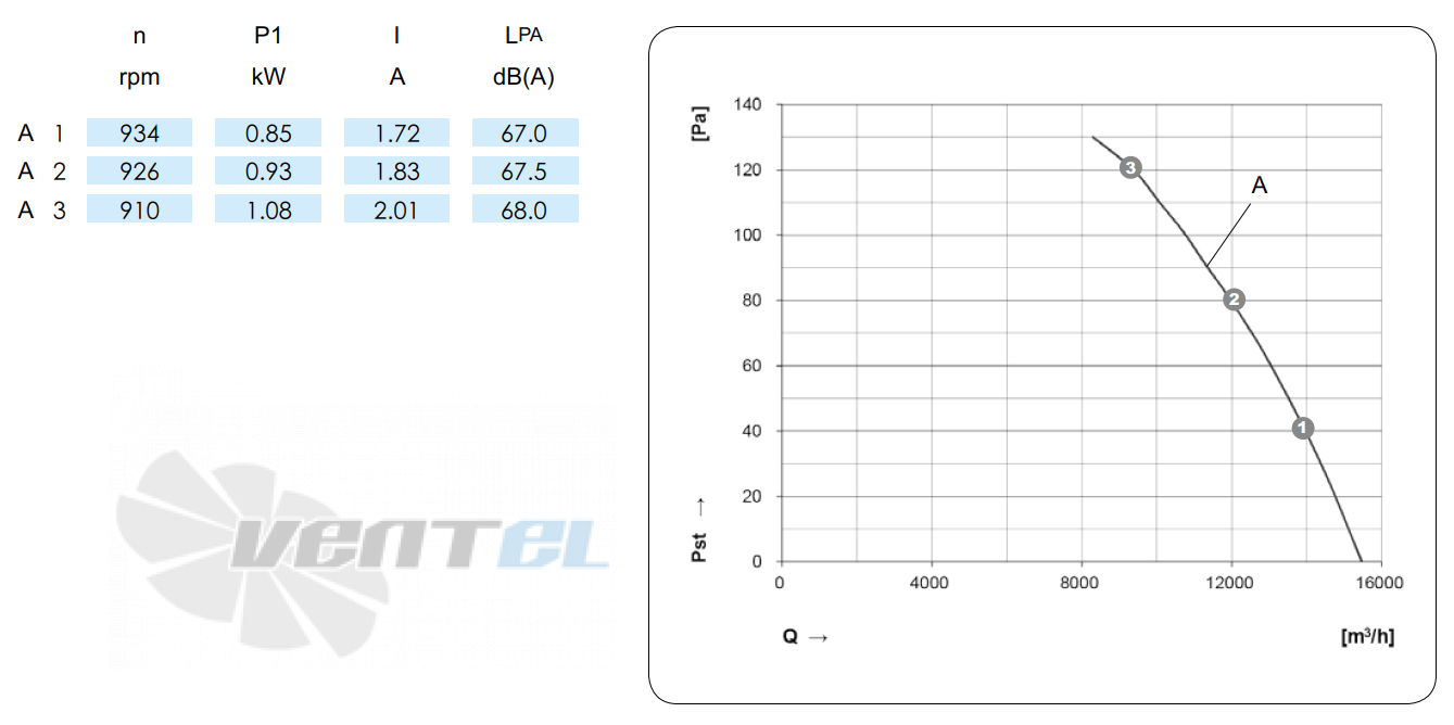 KEMAO KEMAO ODS760C-180B3.6D.V-01 0.75 КВТ - описание, технические характеристики, графики