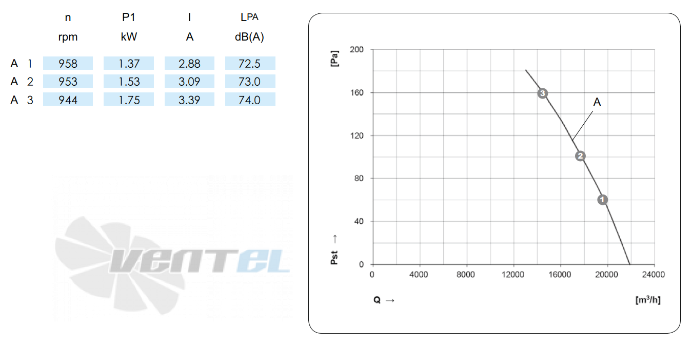 KEMAO KEMAO ODS850C-145B4.6D.V-01 1.5 КВТ - описание, технические характеристики, графики