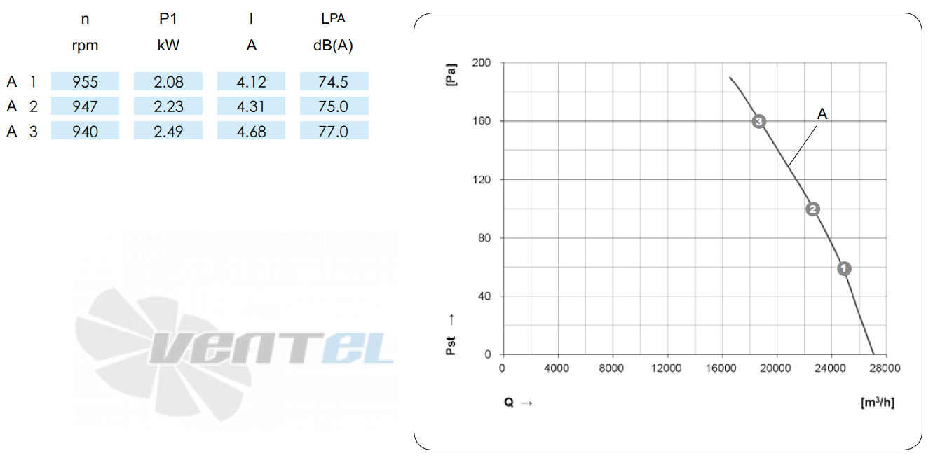 KEMAO KEMAO ODS900C-165B4.6D.V-01 2.2 КВТ - описание, технические характеристики, графики