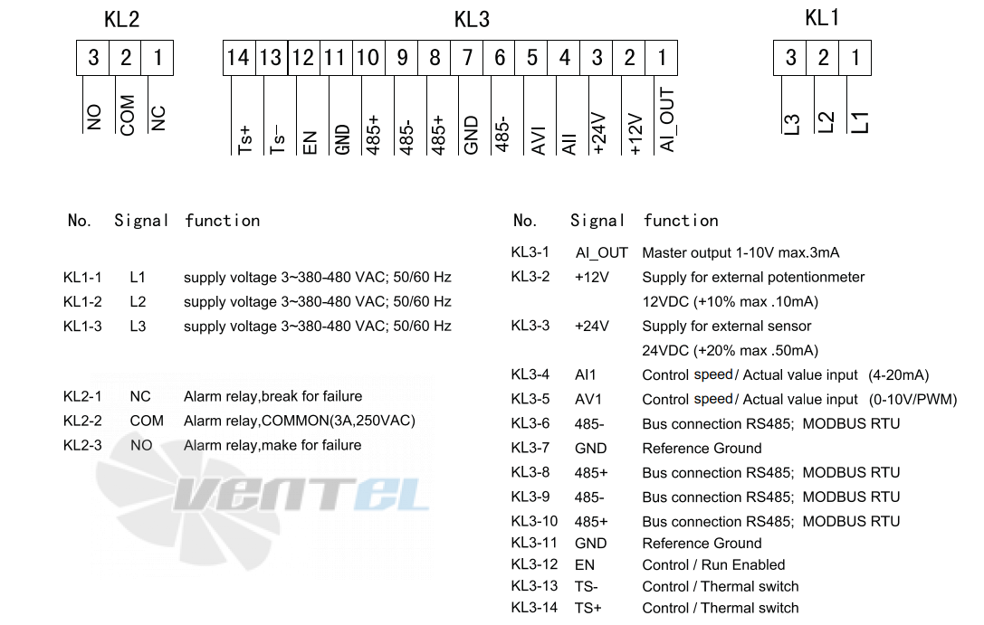 KEMAO KEMAO ODS710C-190B4.DC.V-01BZ 0.75 КВТ - описание, технические характеристики, графики