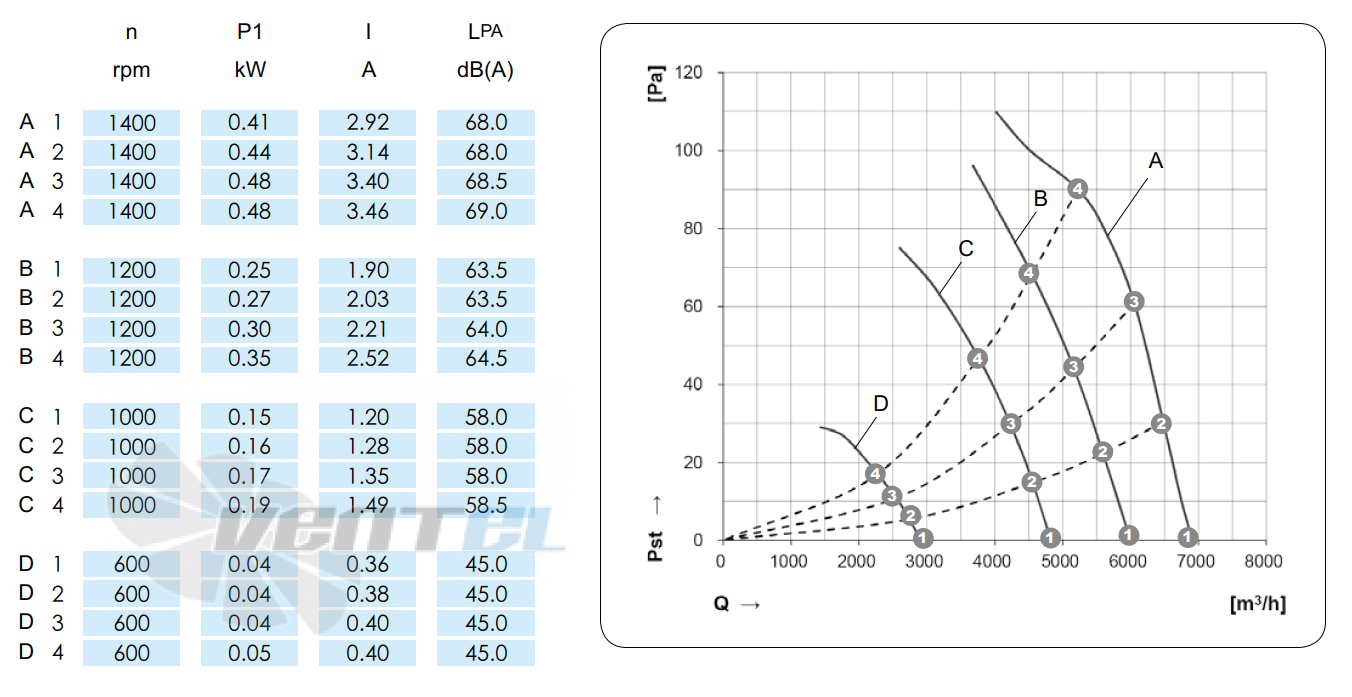 KEMAO KEMAO TFE460-85B5.EC.V-01B 0.37 КВТ - описание, технические характеристики, графики