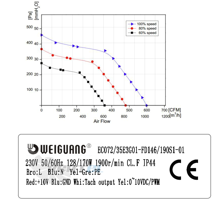 Weiguang WEIGUANG EC072-35E3G01-FD146-190S1-01 - описание, технические характеристики, графики