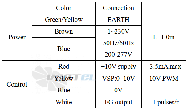 Weiguang WEIGUANG EC102-35E3G01-B250-47P1-01 - описание, технические характеристики, графики