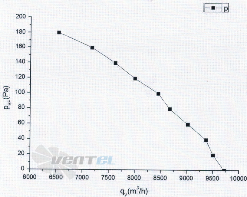 Weiguang WEIGUANG EC137-60D3G01-AS500-85S1-01-G - описание, технические характеристики, графики