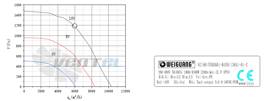 Weiguang WEIGUANG EC180-55D3G01-B450-138A1-01-Z - описание, технические характеристики, графики