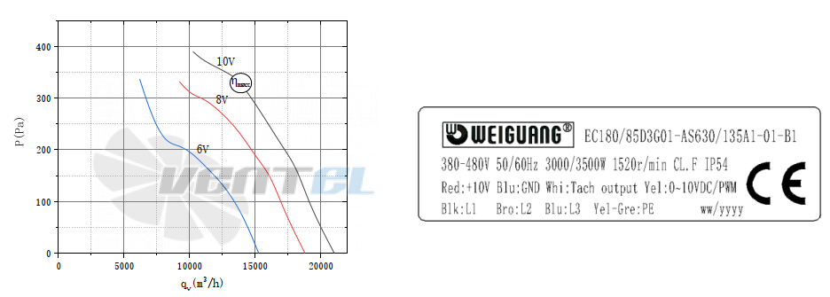 Weiguang WEIGUANG EC180-85D3G01-AS630-135A1-01-B1 - описание, технические характеристики, графики