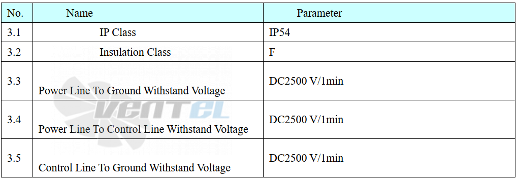 Weiguang WEIGUANG EC180-120D3G01-B560-174A1-02-Z - описание, технические характеристики, графики