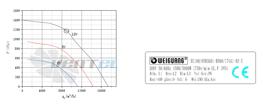 Weiguang WEIGUANG EC180-120D3G01-B560-174A1-02-Z - описание, технические характеристики, графики