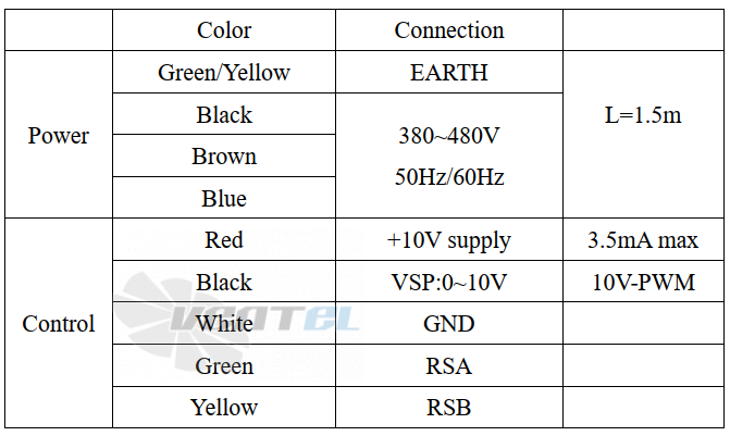 Weiguang WEIGUANG EC180-120D3G01-B560-174A1-02-Z - описание, технические характеристики, графики