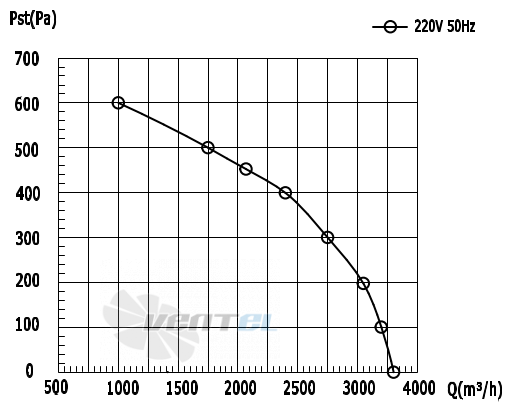 Weiguang WEIGUANG LXFF4D280-112-M168-50-AA05 - описание, технические характеристики, графики