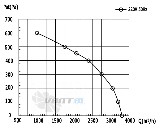 Weiguang WEIGUANG LXFF4D280-112-M168-50-AA06 - описание, технические характеристики, графики