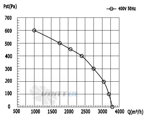 Weiguang WEIGUANG LXFF4D280-112-M168-50-AB01 - описание, технические характеристики, графики