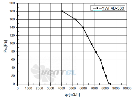 Weiguang WEIGUANG YWF-4D-560-S-137/50-G - описание, технические характеристики, графики