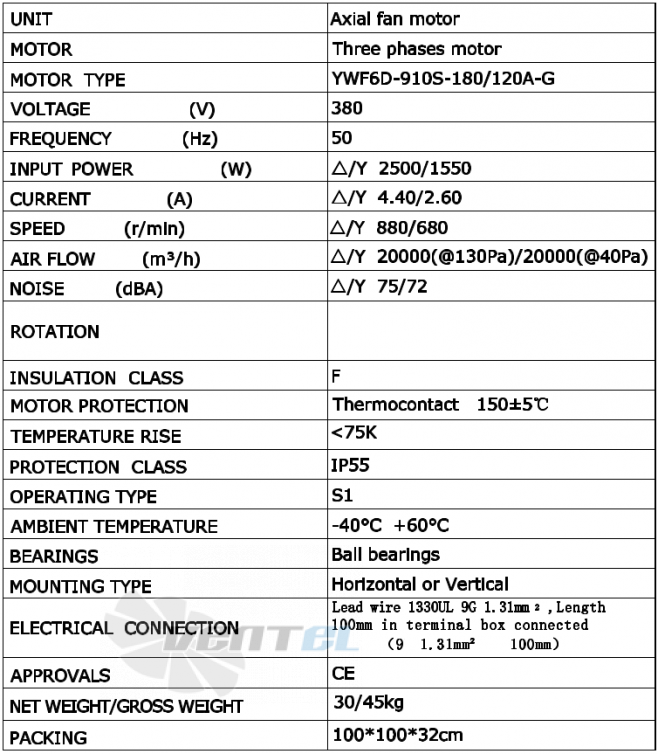 Weiguang WEIGUANG YWF-6D-910-S-180/120A-G - описание, технические характеристики, графики