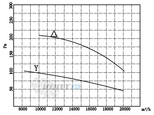 Weiguang WEIGUANG YWF-6D-910-S-180/120A-G - описание, технические характеристики, графики