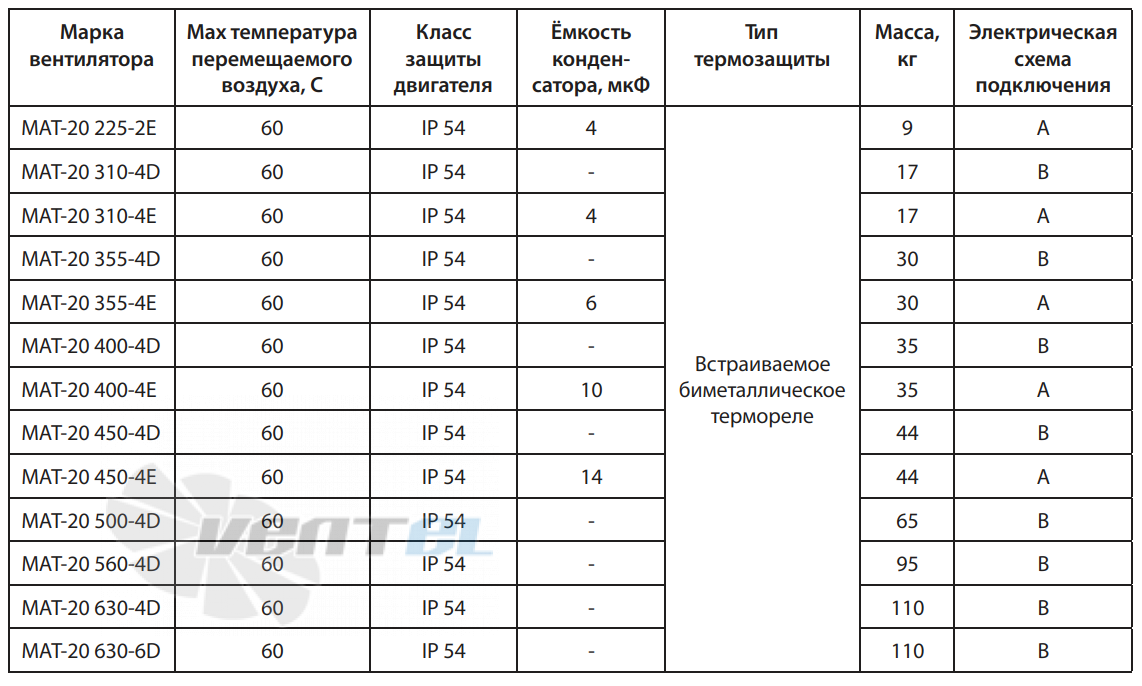  MAT-20 225-2E - описание, технические характеристики, графики