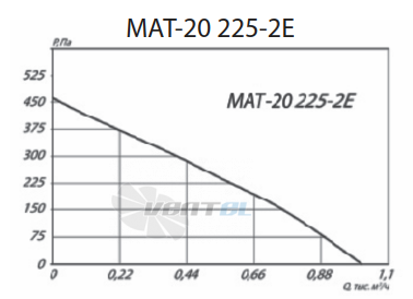  MAT-20 225-2E - описание, технические характеристики, графики