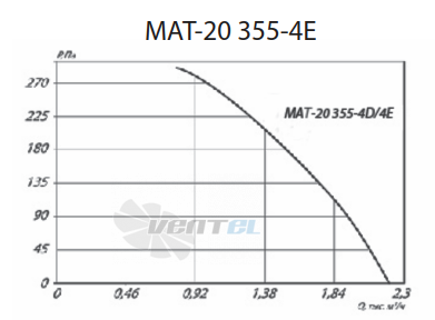  MAT-20 355-4E - описание, технические характеристики, графики