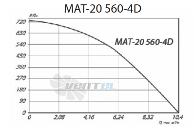  MAT-20 560-4D - описание, технические характеристики, графики