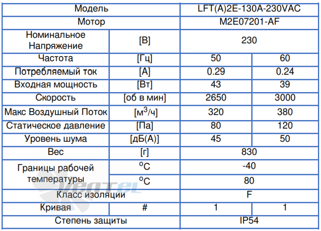 ВентЭл ВЕНТЭЛ LFT(A)-2E-130A-230VAC - описание, технические характеристики, графики