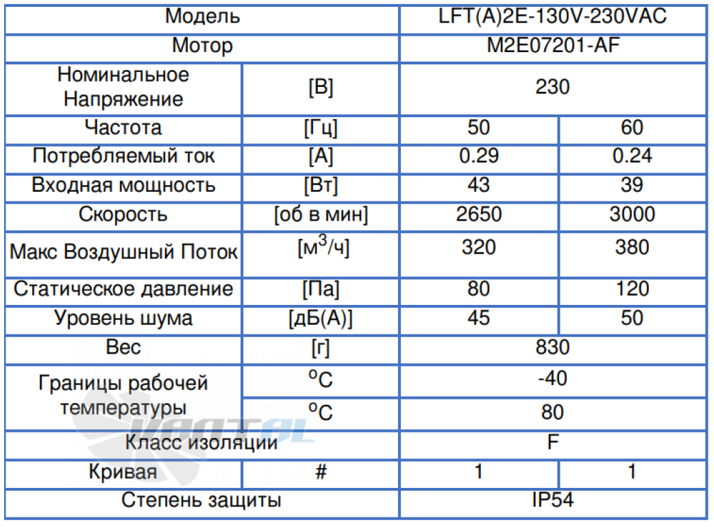 ВентЭл ВЕНТЭЛ LFT(A)-2E-130V-230VAC - описание, технические характеристики, графики