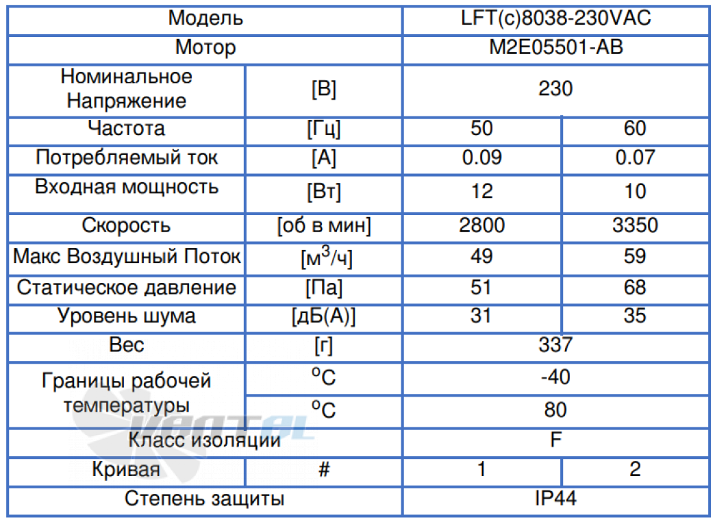 ВентЭл ВЕНТЭЛ LFT(C)8038-230VAC - описание, технические характеристики, графики