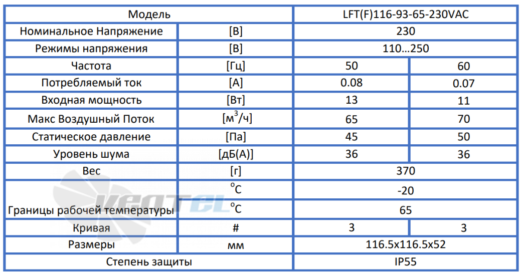 ВентЭл ВЕНТЭЛ LFT(F)116-93-65-230VAC - описание, технические характеристики, графики