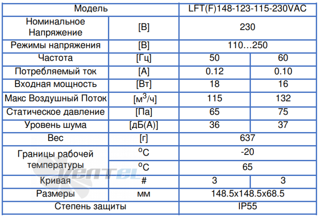 ВентЭл ВЕНТЭЛ LFT(F)148-123-115-230VAC - описание, технические характеристики, графики