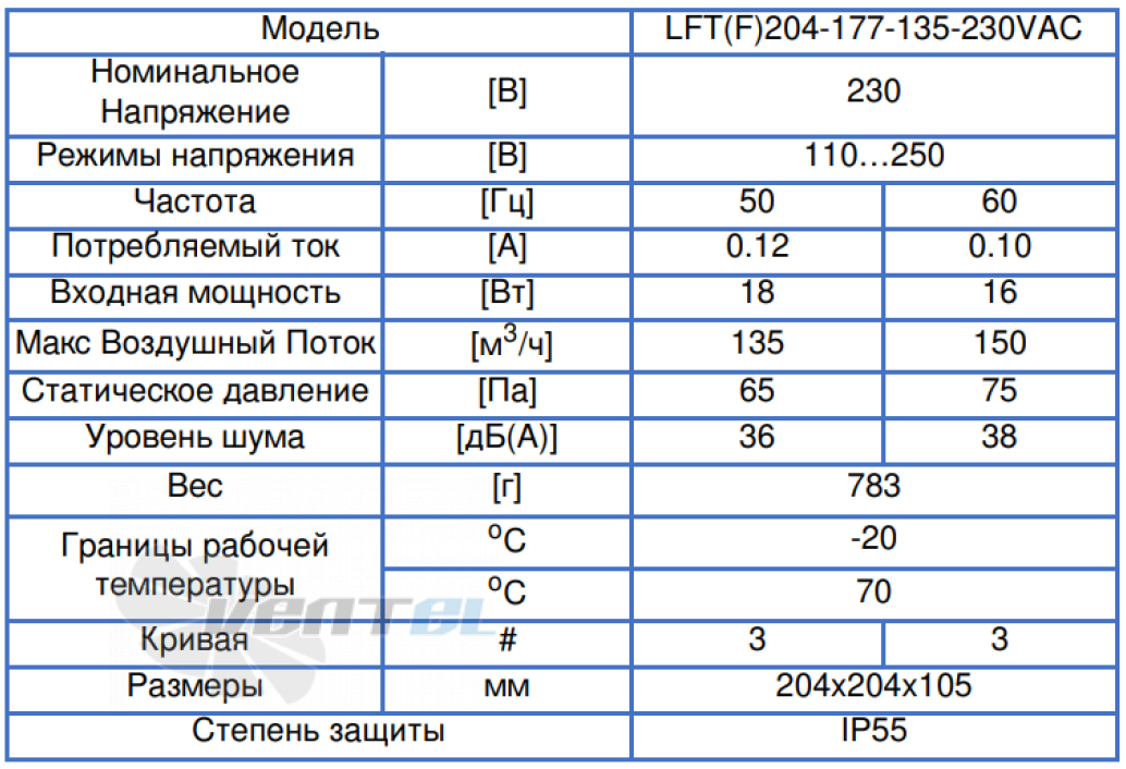 ВентЭл ВЕНТЭЛ LFT(F)204-177-135-230VAC - описание, технические характеристики, графики