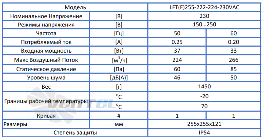 ВентЭл ВЕНТЭЛ LFT(F)255-222-224-230VAC - описание, технические характеристики, графики