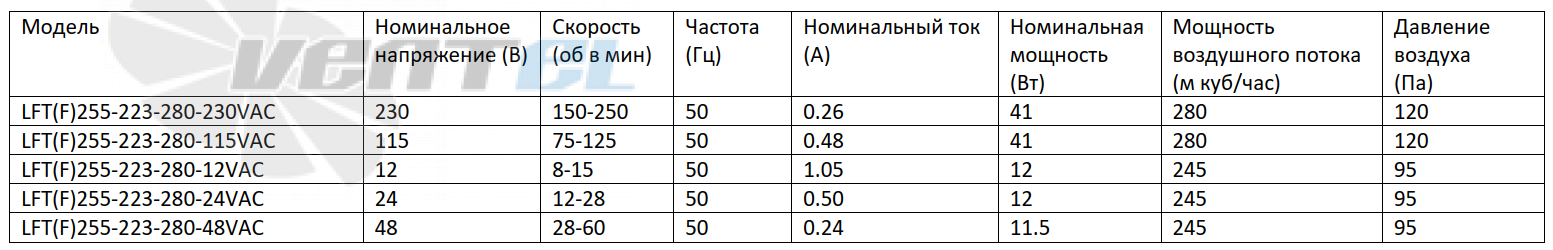 ВентЭл ВЕНТЭЛ LFT(F)255-223-280-230VAC - описание, технические характеристики, графики