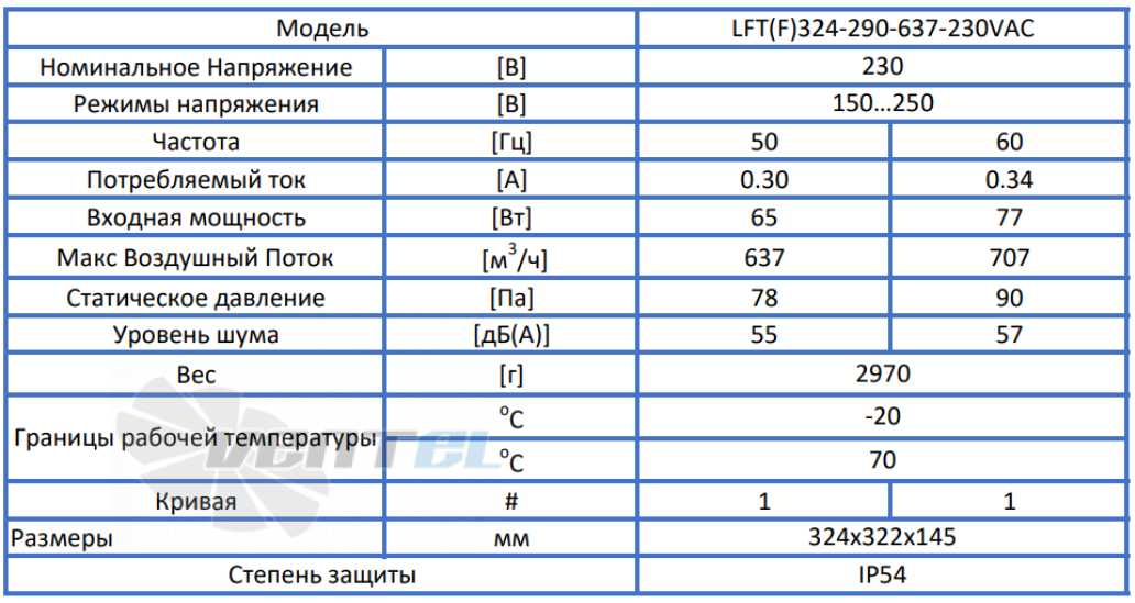 ВентЭл ВЕНТЭЛ LFT(F)324-290-637-230VAC - описание, технические характеристики, графики