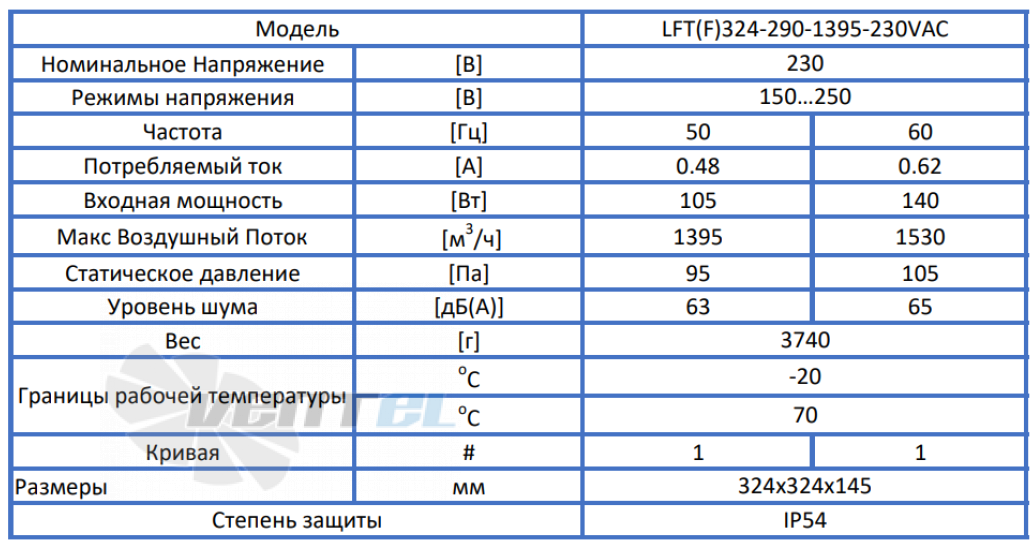 ВентЭл ВЕНТЭЛ LFT(F)324-290-1395-230VAC - описание, технические характеристики, графики