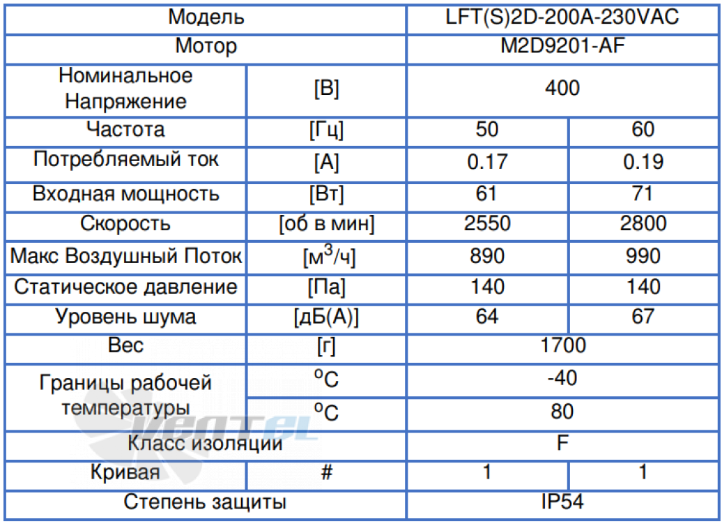 ВентЭл ВЕНТЭЛ LFT(S)-2D-200A-380VAC - описание, технические характеристики, графики