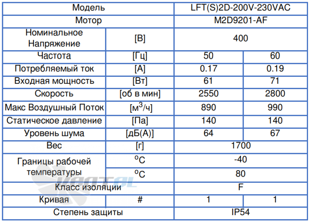 ВентЭл ВЕНТЭЛ LFT(S)-2D-200V-230VAC - описание, технические характеристики, графики