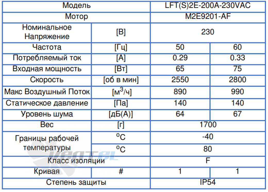 ВентЭл ВЕНТЭЛ LFT(S)-2E-200A-230VAC - описание, технические характеристики, графики